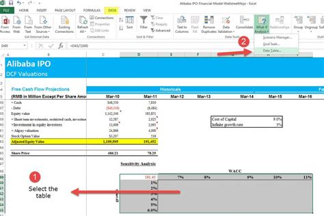 Sensitivity Analysis Spreadsheet Template – Dremelmicro