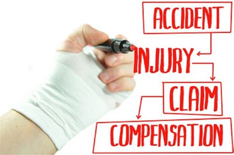 Accident and Personal Injury Compensation - Legal Advice Middle East