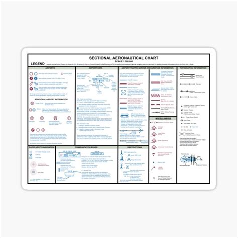"Aeronautical VFR Navigation Chart Legend" Sticker by trevorr | Redbubble