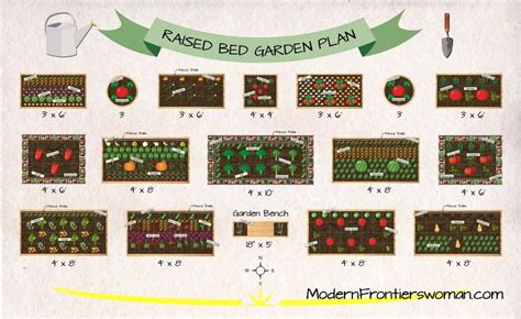 Raised Bed Vegetable Garden Plan | Modern Frontierswoman | Vegetable ...