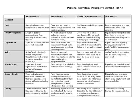 Set of Assess Essay Topics | Writing rubric, Descriptive writing rubric, Essay writing examples