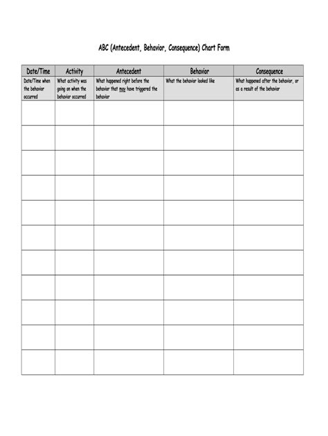 Abc Behavior Chart - Fill Online, Printable, Fillable, Blank | pdfFiller