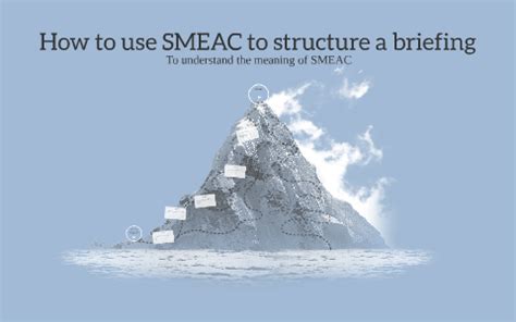 How to use SMEAC to achieve your mission by James Champion on Prezi