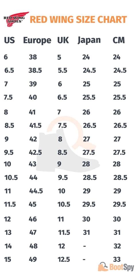 How Do Redwing Boot Sizes Compare To Justines? - Shoe Effect