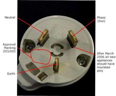 Australian 3 Pin Plug Wiring Diagram - Wiring Diagram