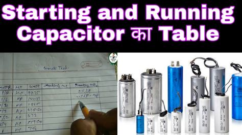 How To Size A Motor Capacitor | Webmotor.org