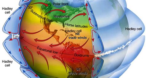 10. Analysing the Hadley Cell – Climate Theory