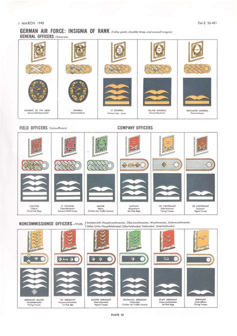 German Army Ranks