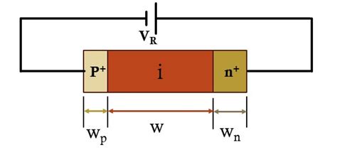 PIN Photodiode | It's Working Principle, Construction, VI Characteristics.