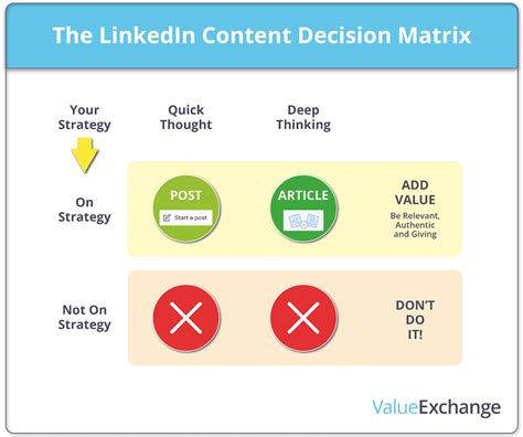 Benefits of a LinkedIn Content Marketing Strategy | Value Exchange