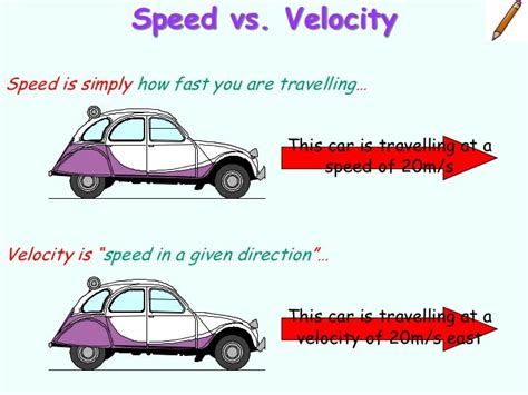 Physics Motion Diagram Car Acceleration