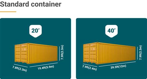 12 container types and dimensions [+get quality boxes 2023]