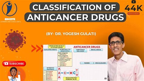 Mechanism Of Action Of Anticancer Drugs