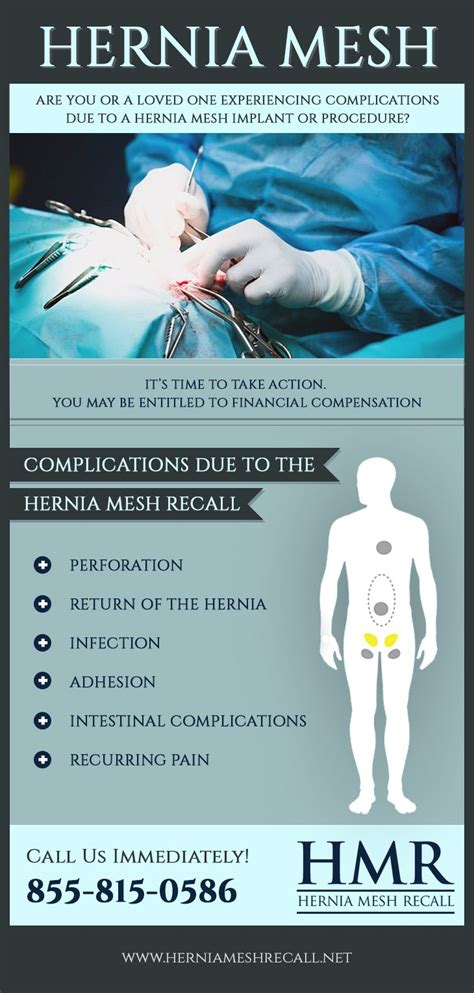 Hernia Mesh Types