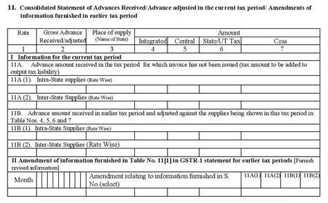 GSTR-1 | Sales Return | Zoho Finance