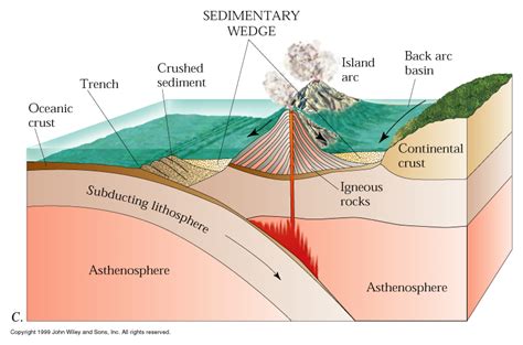 Pradipta Blog: Perbedaan Busur Kepulauan (Island Arc) dan Busur Benua (Active Continental Margin ...