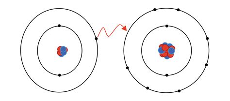 File:Ionic bonding.svg - Wikimedia Commons