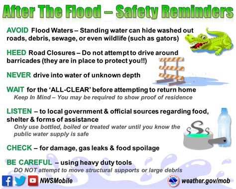 Severe Weather Awareness - Flood Safety