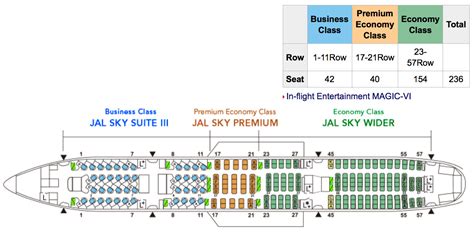 Boeing 777 200 Seat Map