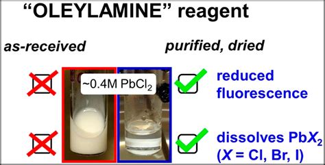 Purification of Oleylamine for Materials Synthesis and Spectroscopic Diagnostics for trans ...