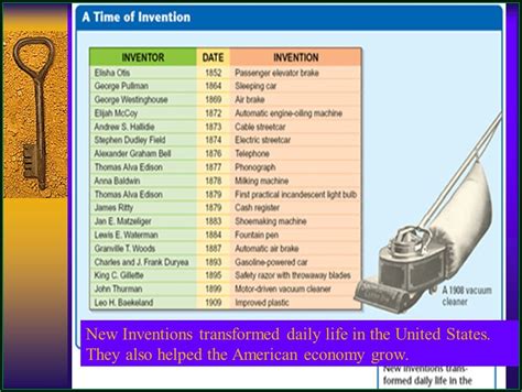 Thomas Edison Invention Timeline For Kids