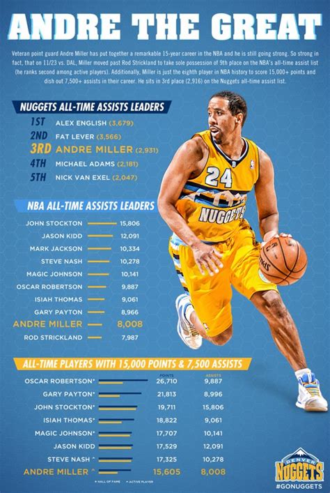 Sports Infographics by Ryan Tang, via Behance | Infographic, Basketball ...