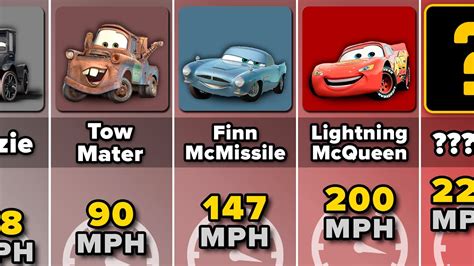 Comparison: Top Speed of The "Cars" Characters - YouTube