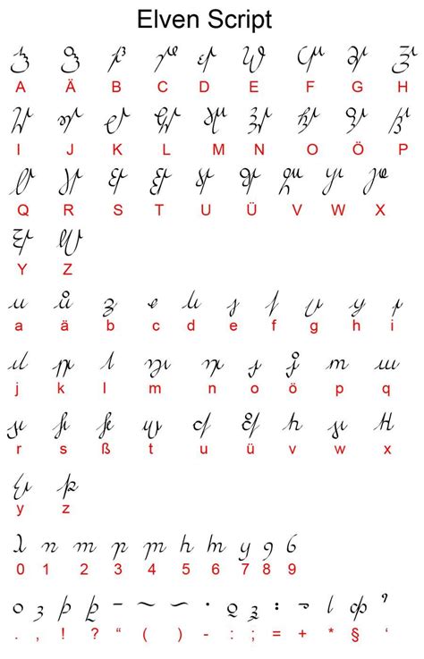 Elven Script by Irolan on DeviantArt | Alphabet code, Ancient alphabets, Alphabet symbols