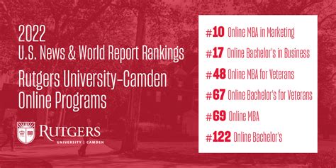 Rutgers-Camden Online Programs Recognized in 2022 U.S. News & World ...