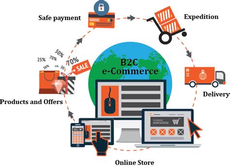 E-Commerce - B2B & B2C - Tally Dealer, Tally Accounting Software, Tally Support and Services