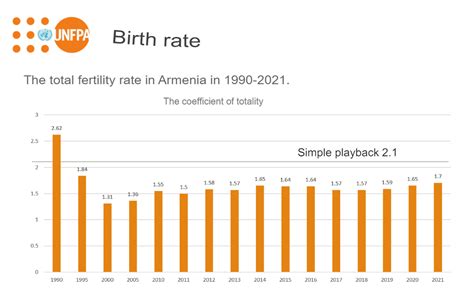 Is Armenia’s demographic decline reversible? - CIVILNET