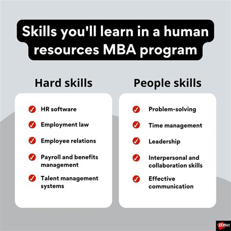 Getting an MBA in human resources online: What you need to know | ZDNET