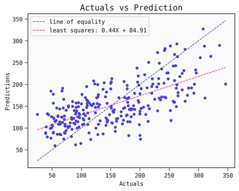 Regression plot · Feyn Documentation