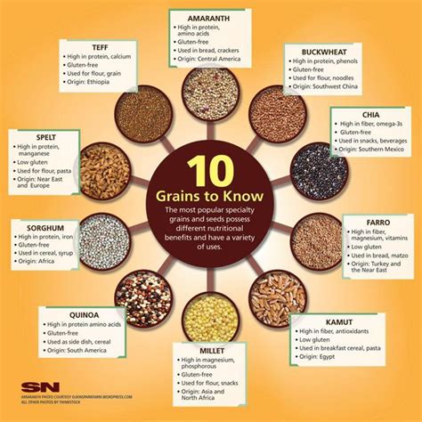 Pin by Soni Anglin on Healthy and strong | Healthy grains, Vegan nutrition, Nutrition facts