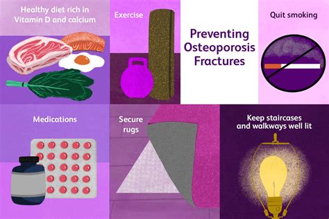 Osteoporosis Prevention