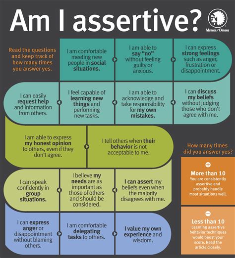 Articles » Measuring Assertiveness | Assertiveness, Assertive ...