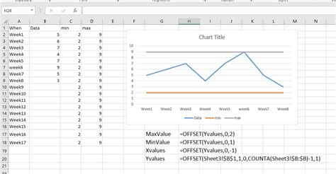 Upper limit and lower limit in excel line charts - Microsoft Community