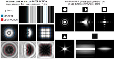 DIFFRACTION