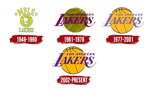 Los Angeles Lakers Logo History Evolution Of Nba Team Logos Nba Logo ...