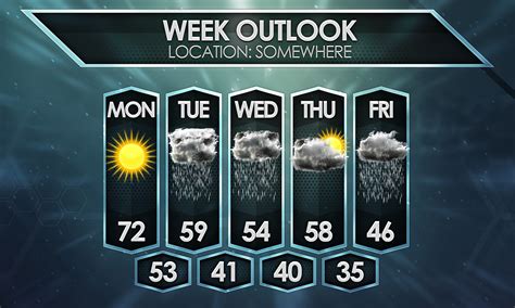 T40 5 & 7 Day Forecast Template - Weather Forecast Graphics ...