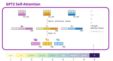 Gpt 3 Explained What Is Gpt 3 Gpt 3 Algorithm Deep Learning Gambaran ...