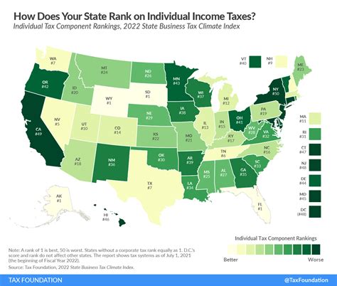 Ranking Individual Income Taxes on the 2022 State Business Tax Climate ...