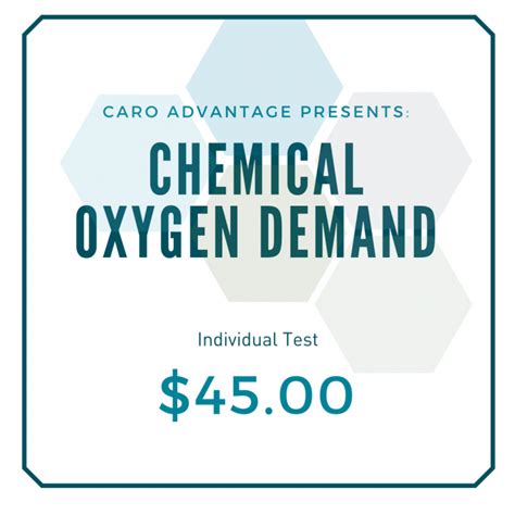 Chemical Oxygen Demand – CARO