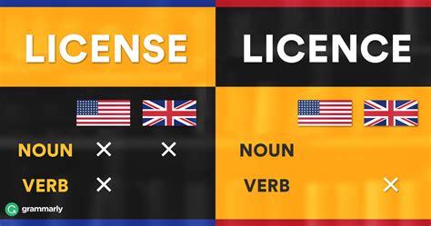 Licence vs. License | Grammarly