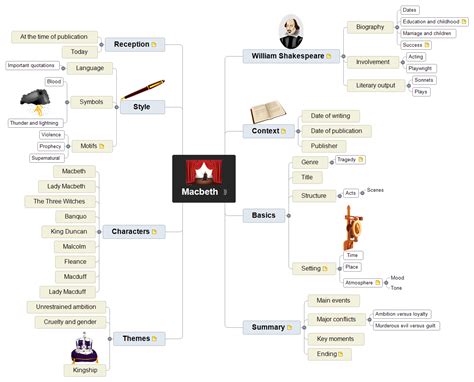 Macbeth 628 – MindView | Mind Mapping Software