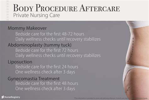 Plastic Surgery Aftercare and Recovery Guide | NurseRegistry