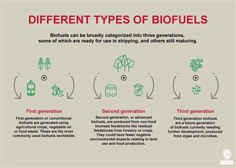 Biofuels as a marine alternative fuel | Marine & Offshore