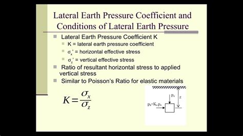 Soil Mechanics: Lateral Earth Pressure - YouTube