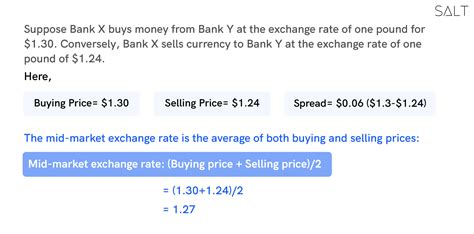 What Is Mid-Market Exchange Rate? : It's importance in International ...