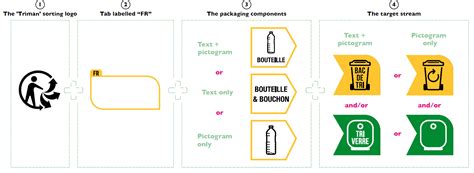 The Triman Logo: Obligations for e-commerce in France – ecosistant